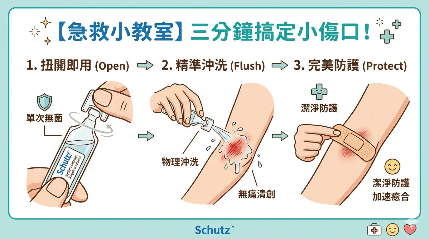 Schutz™ NaCl0.9% Sodium Chloride Solutions 20ml